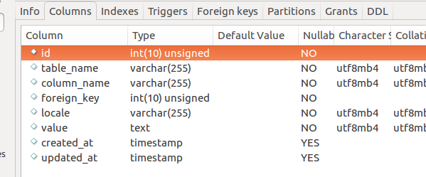 translations-table