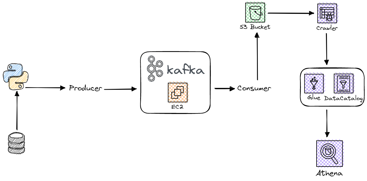 GitHub Shaundominic Kafka Streaming Project Leverages Apache Kafka 