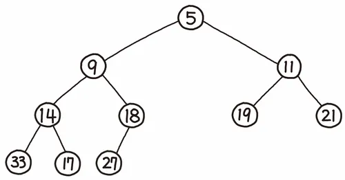P_Queue