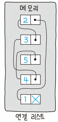 linked_List