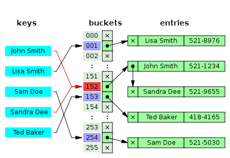 hash_Table