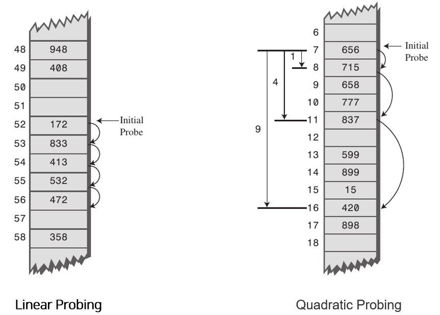 hash_Table