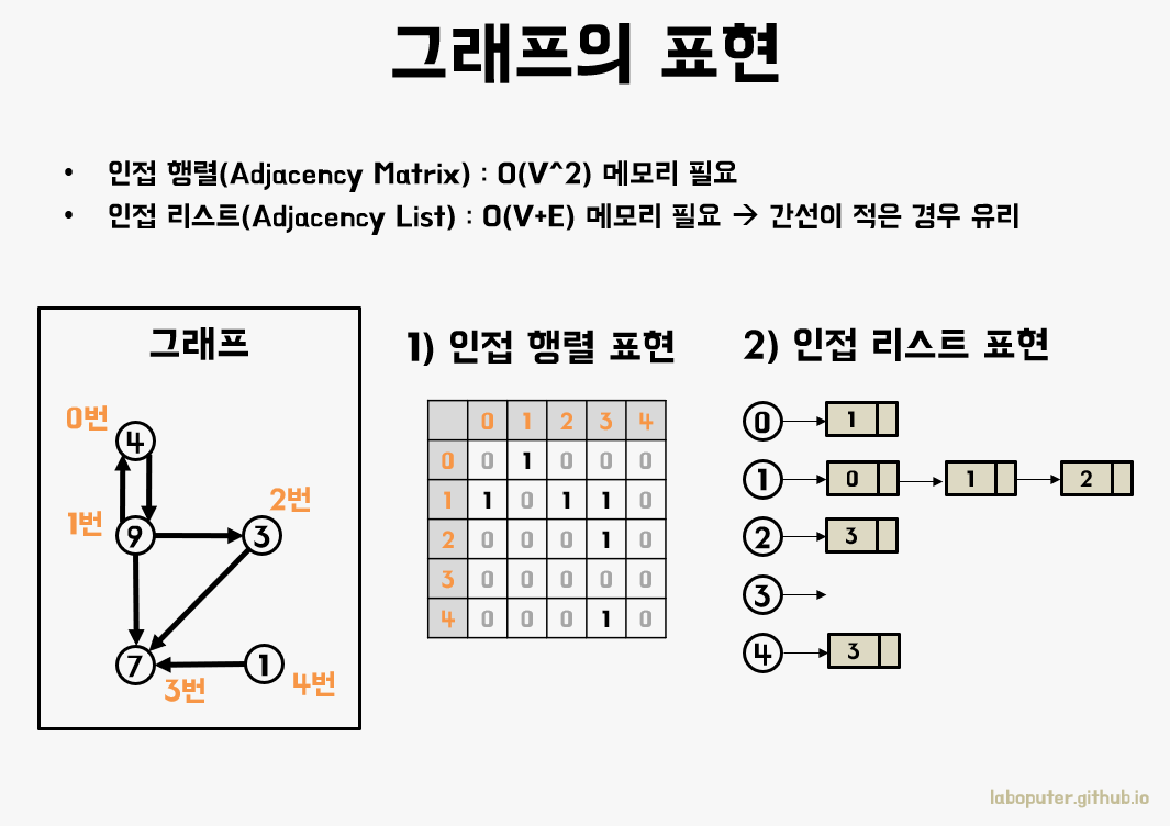 graph