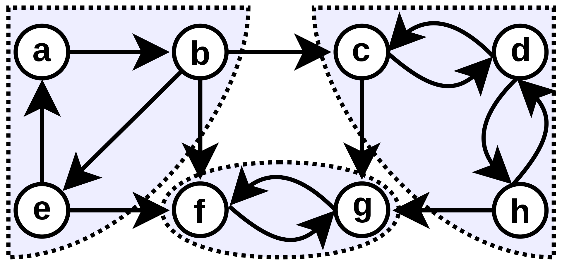 Scc