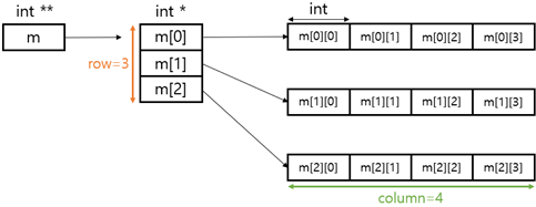 double_pointer