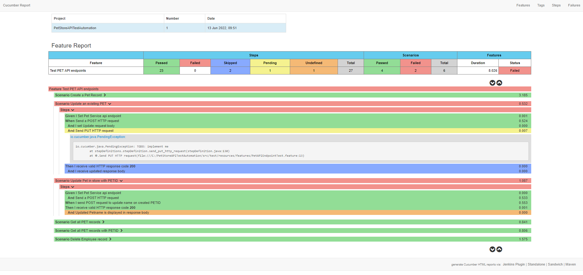 Masterthought Report GitHub - varatest-ui/Padma-Neni