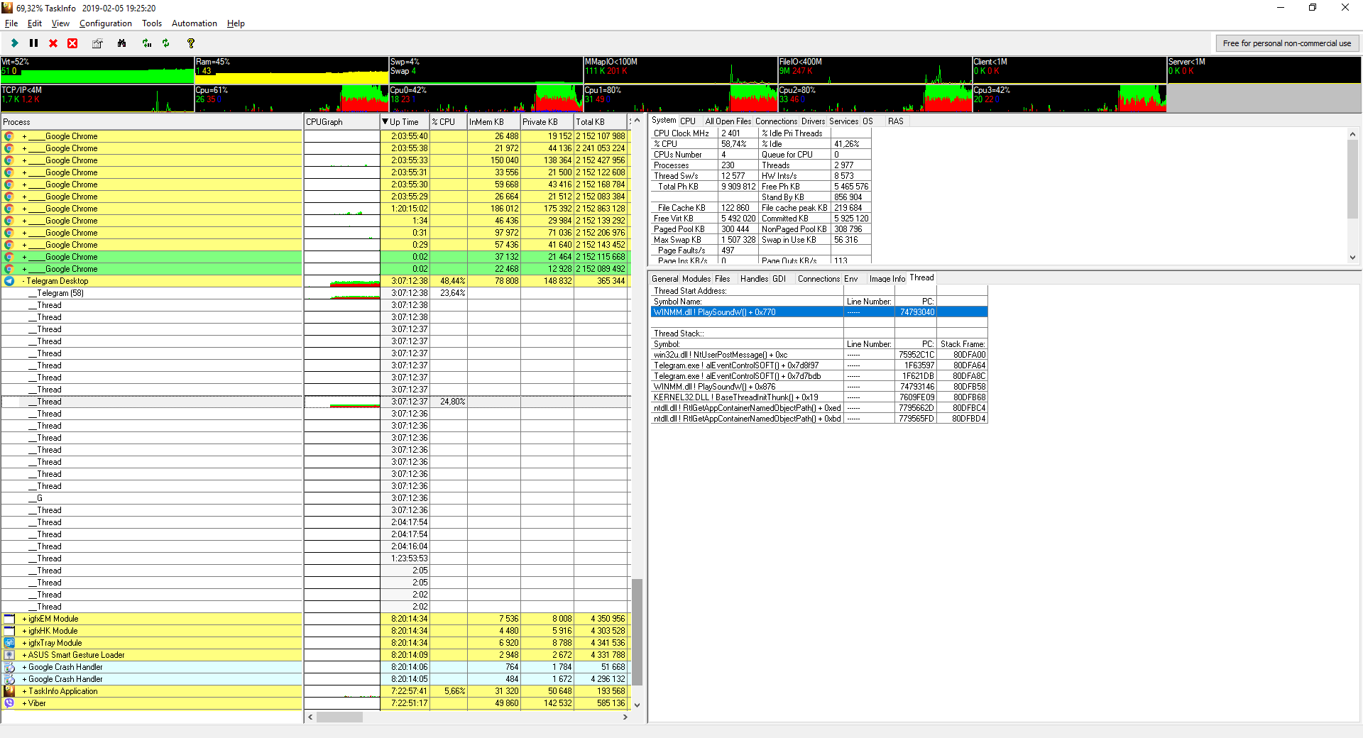 telegram after himernation