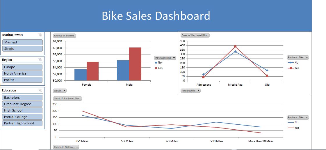 GitHub - rutudesai/ExcelDashboard: Dashboard of City Bikes Analysis in ...