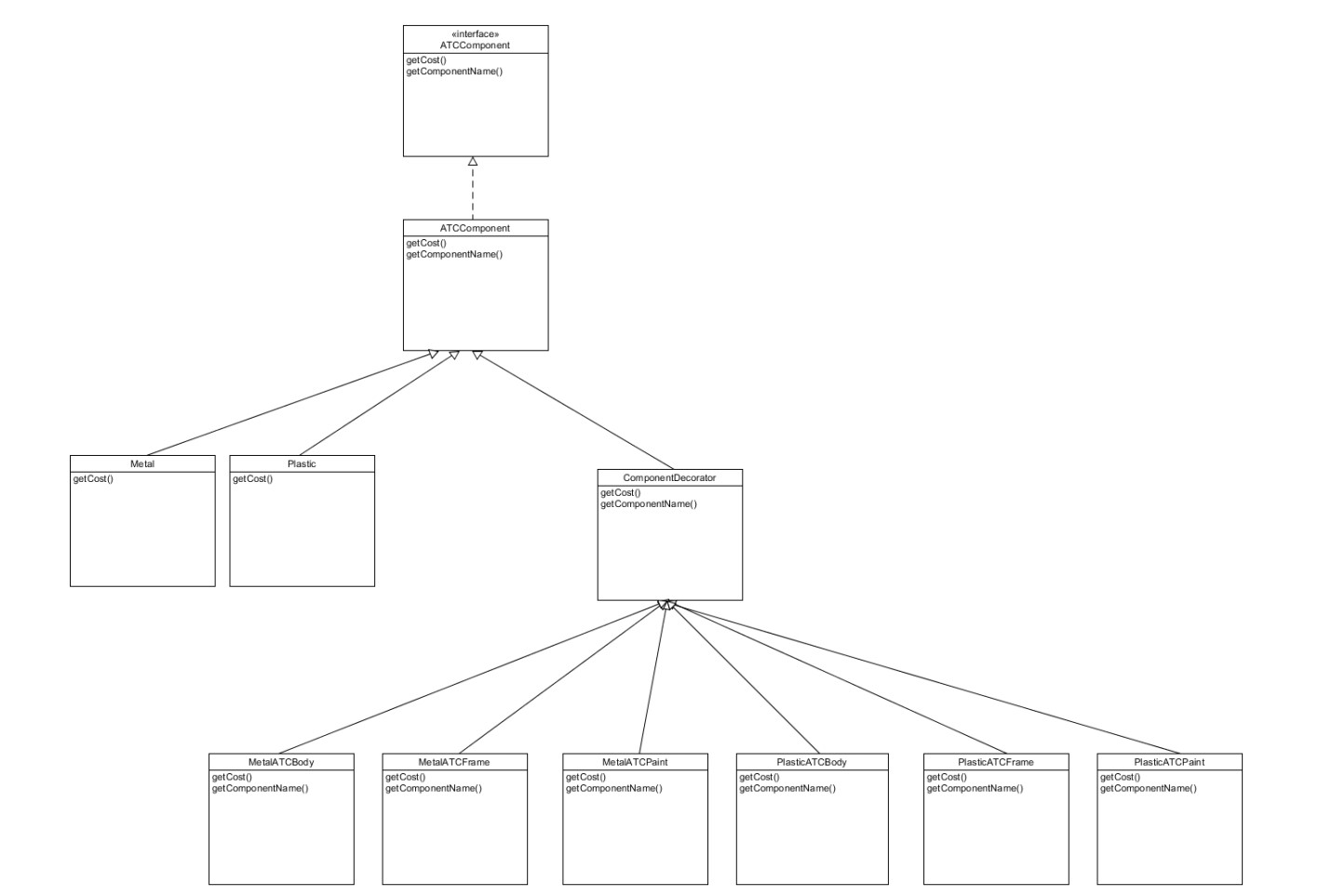 class hierarchy