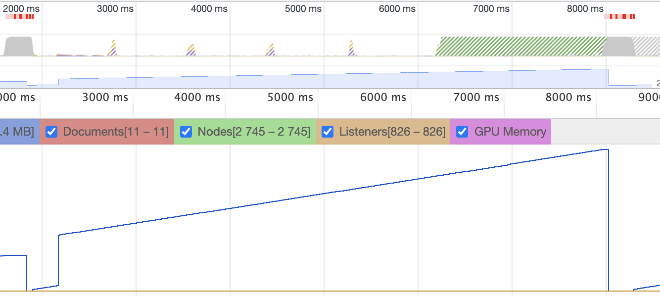 Memory leak when using Datasource class instance · Issue #276 · dhilt ...