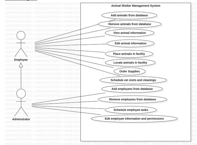 GitHub - DaltonSenseman/AnimalShelterFundamentals: intial commit