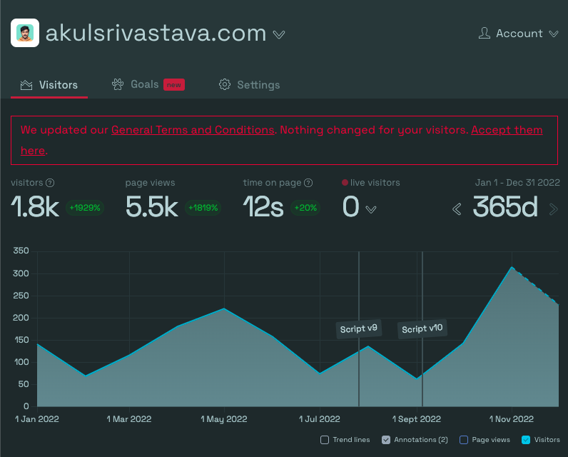 akuls-website-stats