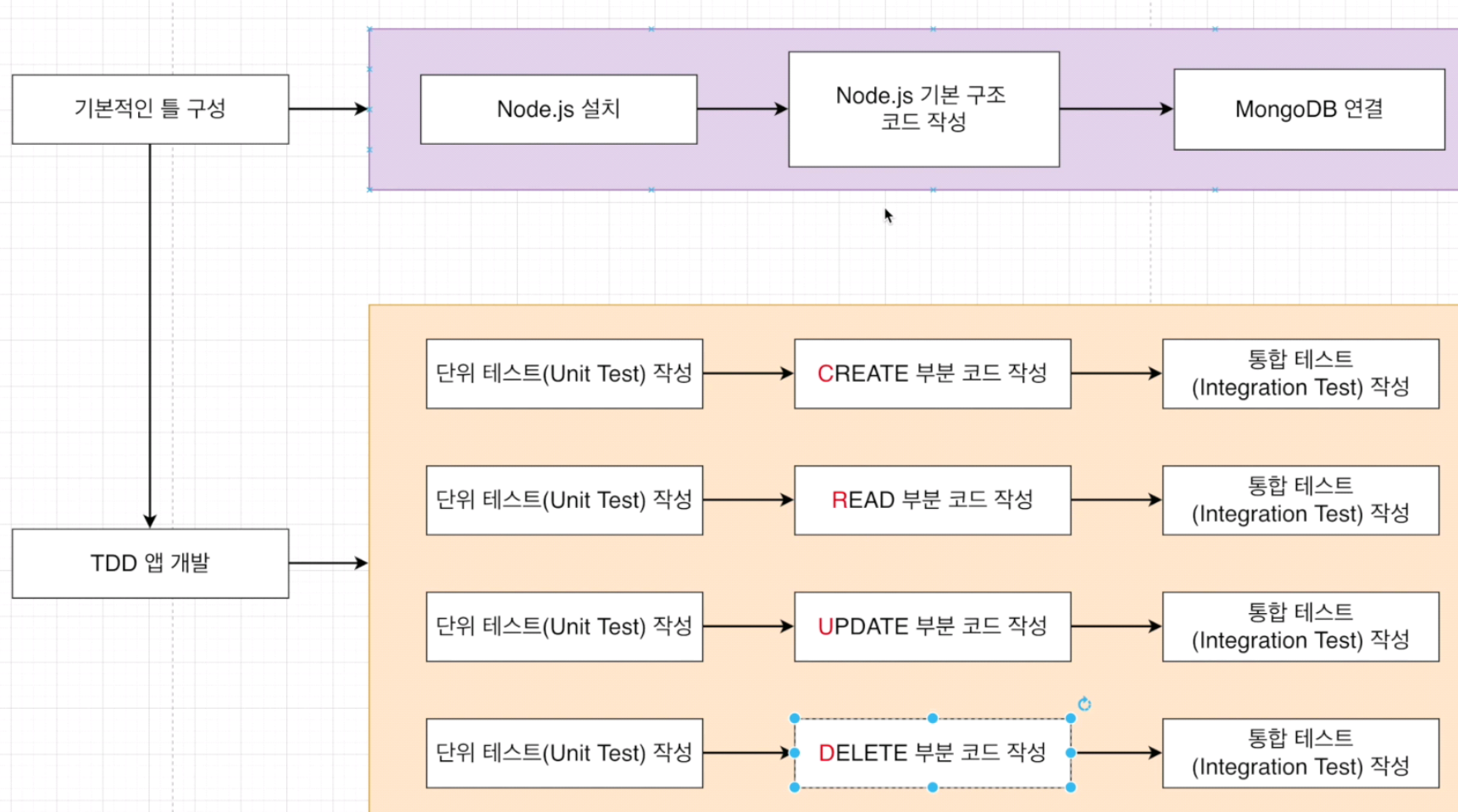 GitHub - MinJaehyun/TDD
