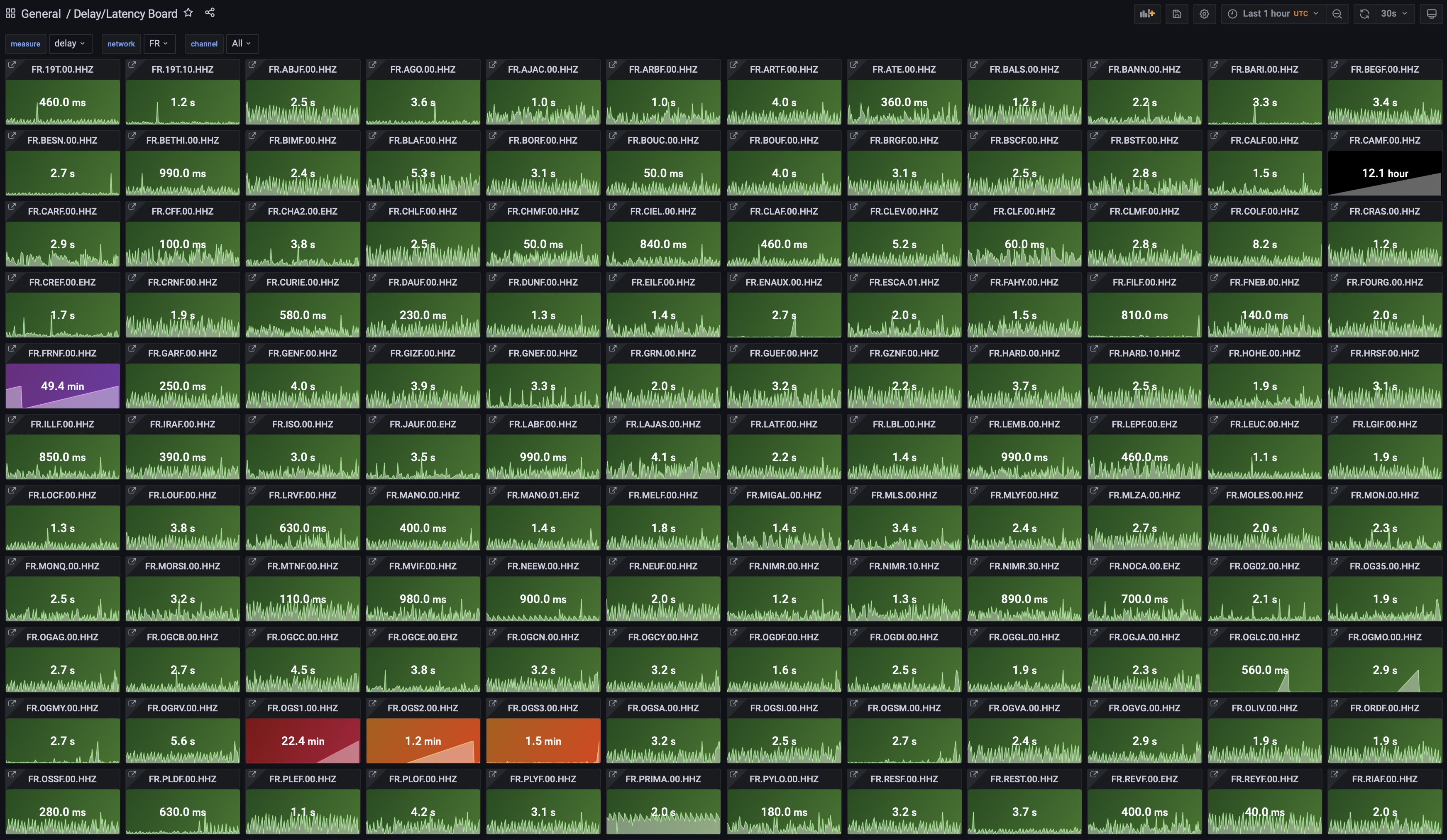 grafana-delay-latency-board