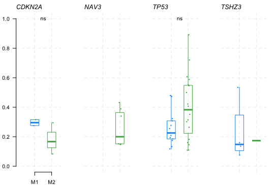 VAF plot feature request · Issue #495 · PoisonAlien/maftools · GitHub