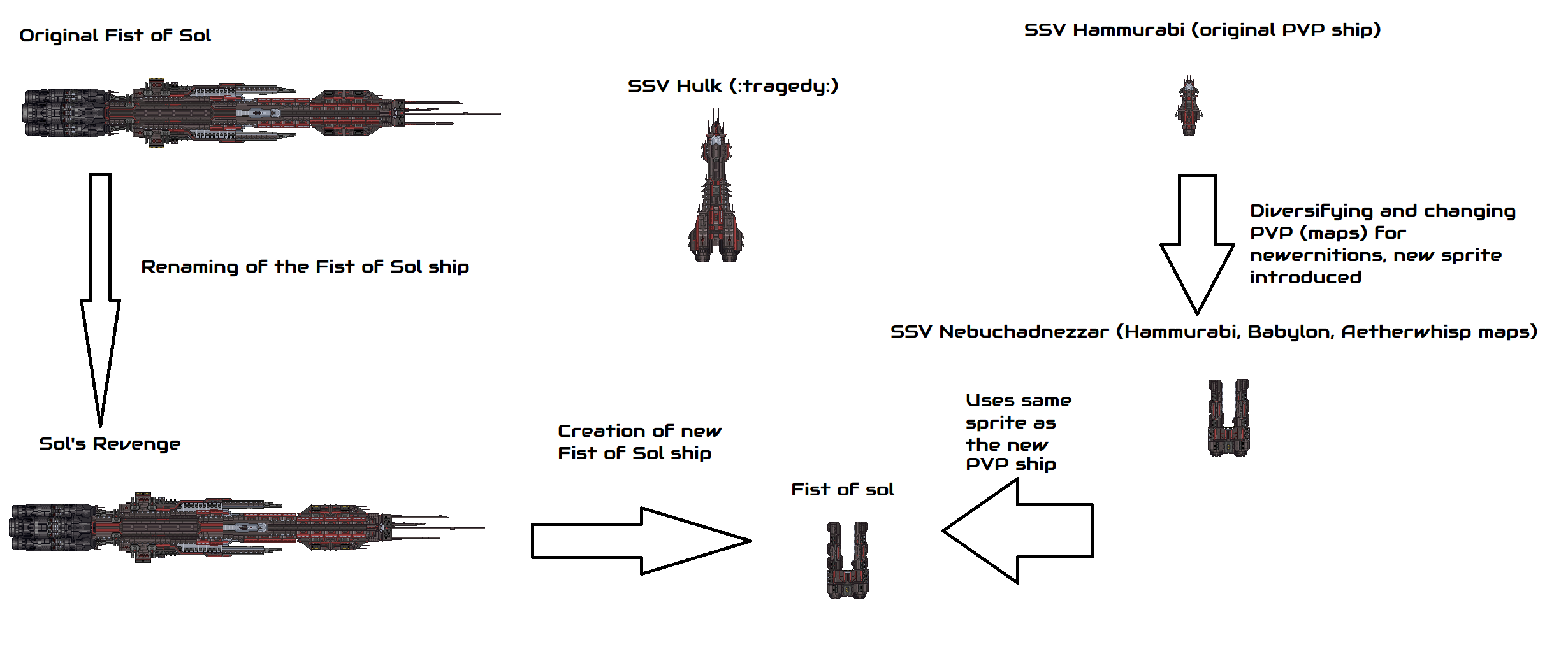 SyndicateFlagshipInfograph