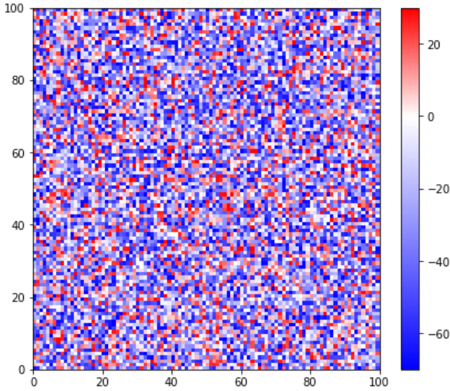 Normalized diverging colormap for Volume object · Issue #658 ...