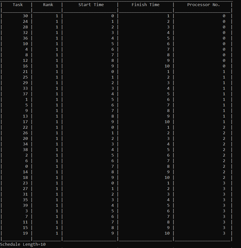 GitHub - zulfiqarmrd/TASK-SCHEDULER-FOR-CLOUD-COMPUTING: A task ...