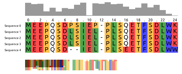 MSAViewer example