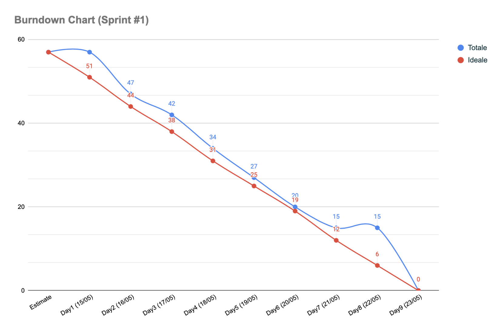 sprint1