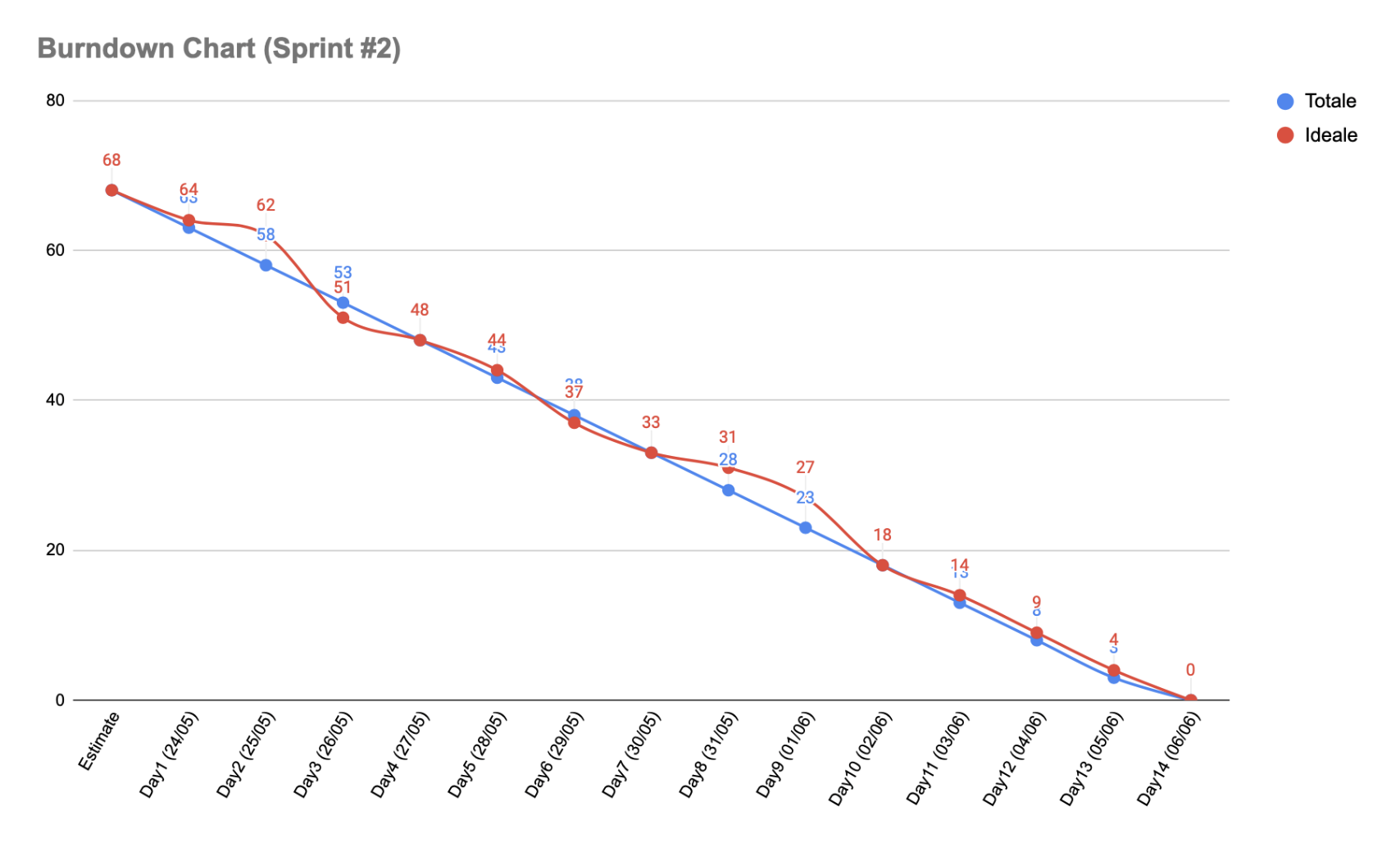 sprint2