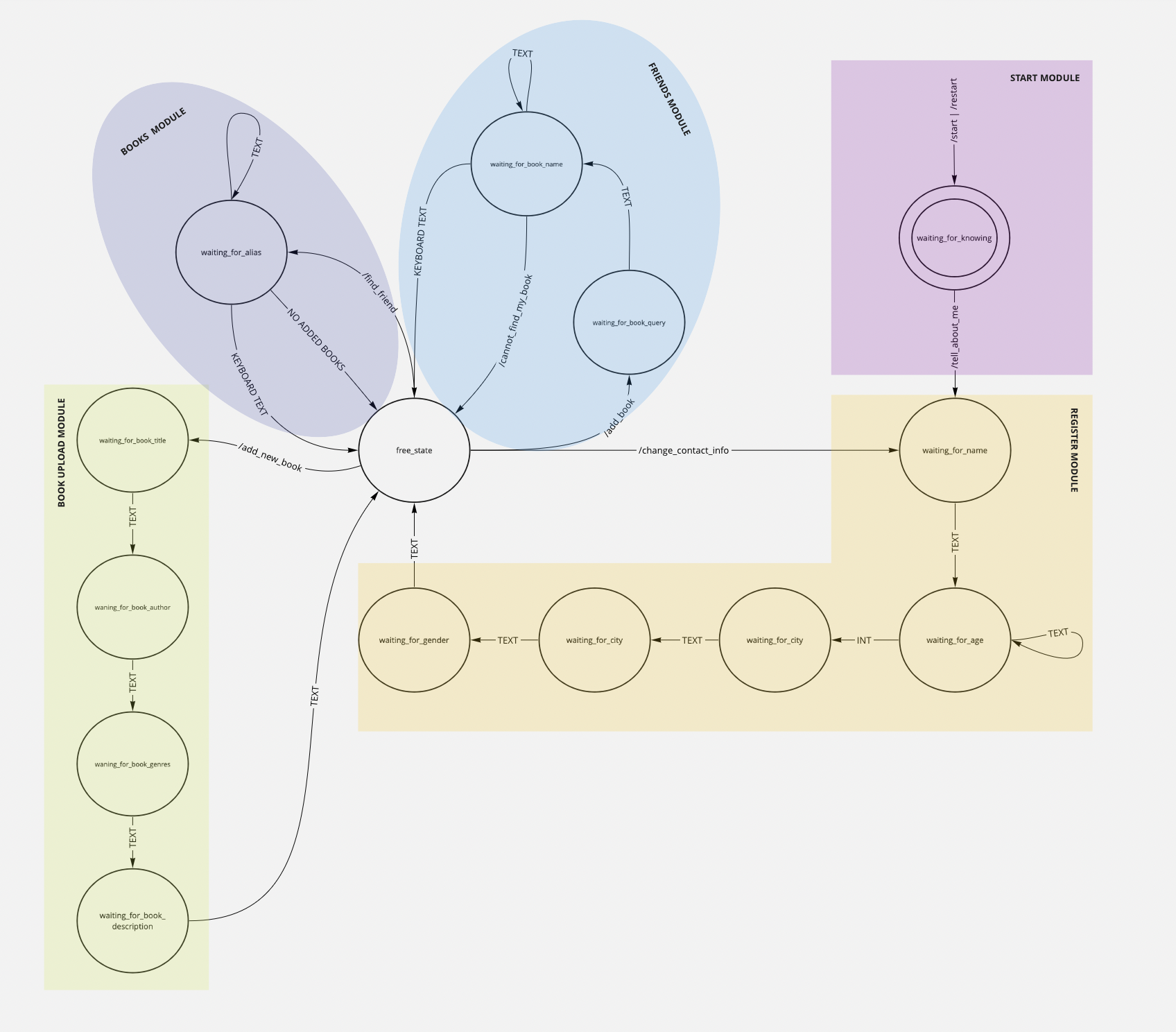Снимок экрана 2021-11-30 в 12 17 36
