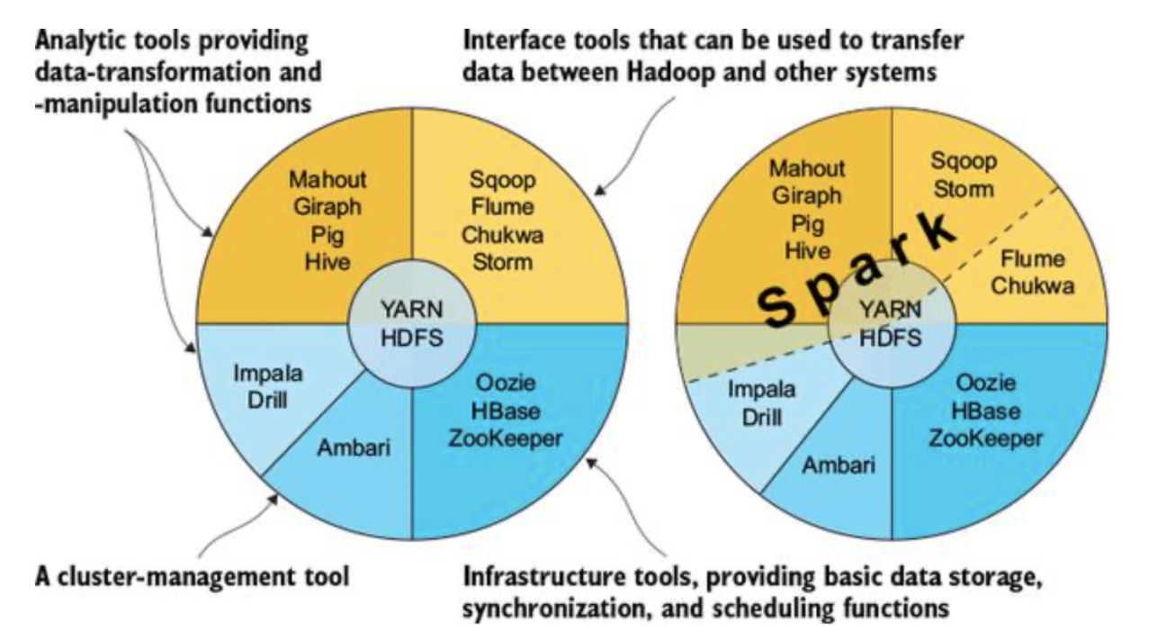 GitHub - lizzy723/Spark-in-action-study: :notebook: Spark study (Readme ...