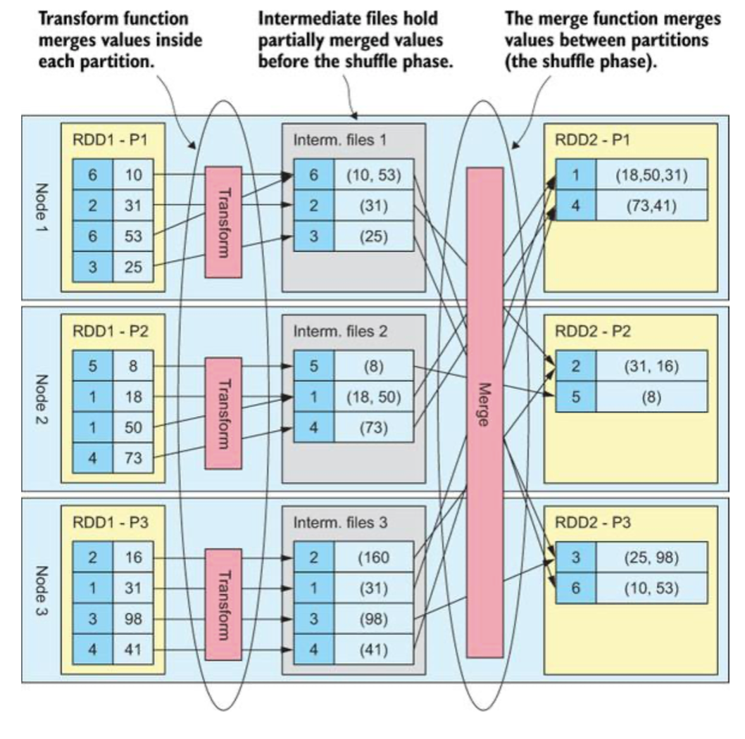 GitHub - lizzy723/Spark-in-action-study: :notebook: Spark study (Readme ...