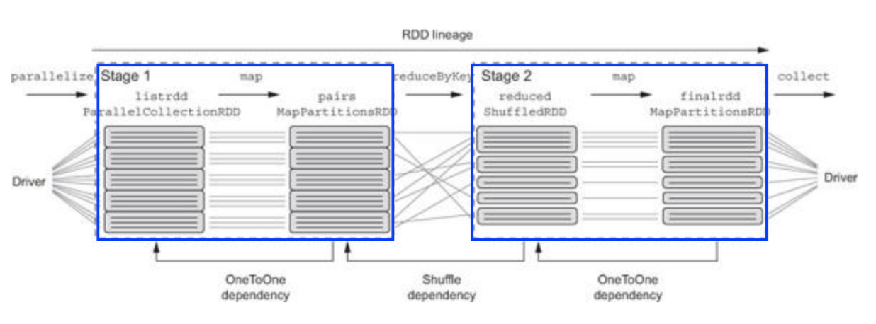 GitHub - lizzy723/Spark-in-action-study: :notebook: Spark study (Readme ...