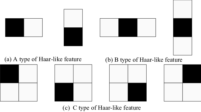 GitHub - harshitparashar8092/FaceDetectionHaarCascade: In this program ...