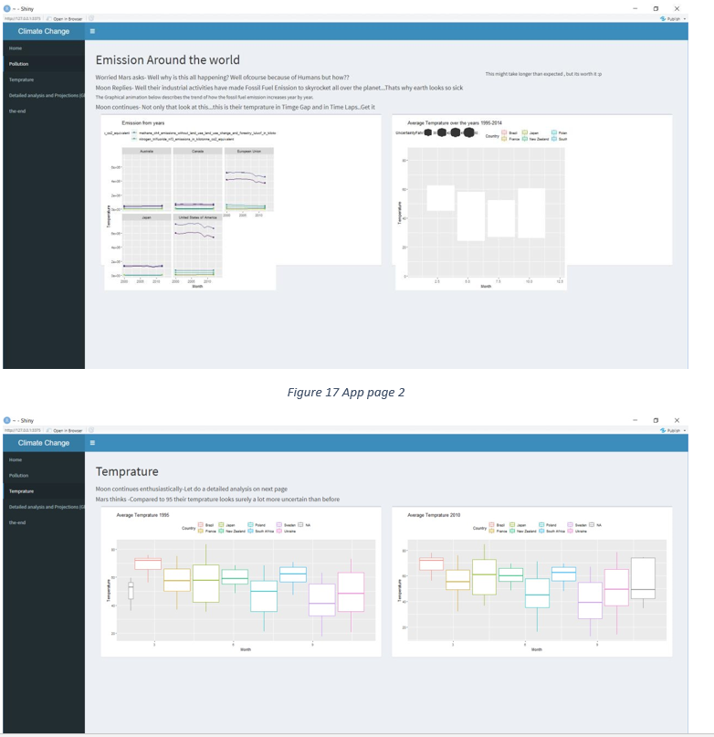 GitHub - VidhuS/RShiny_App_Climate_change_Visualization
