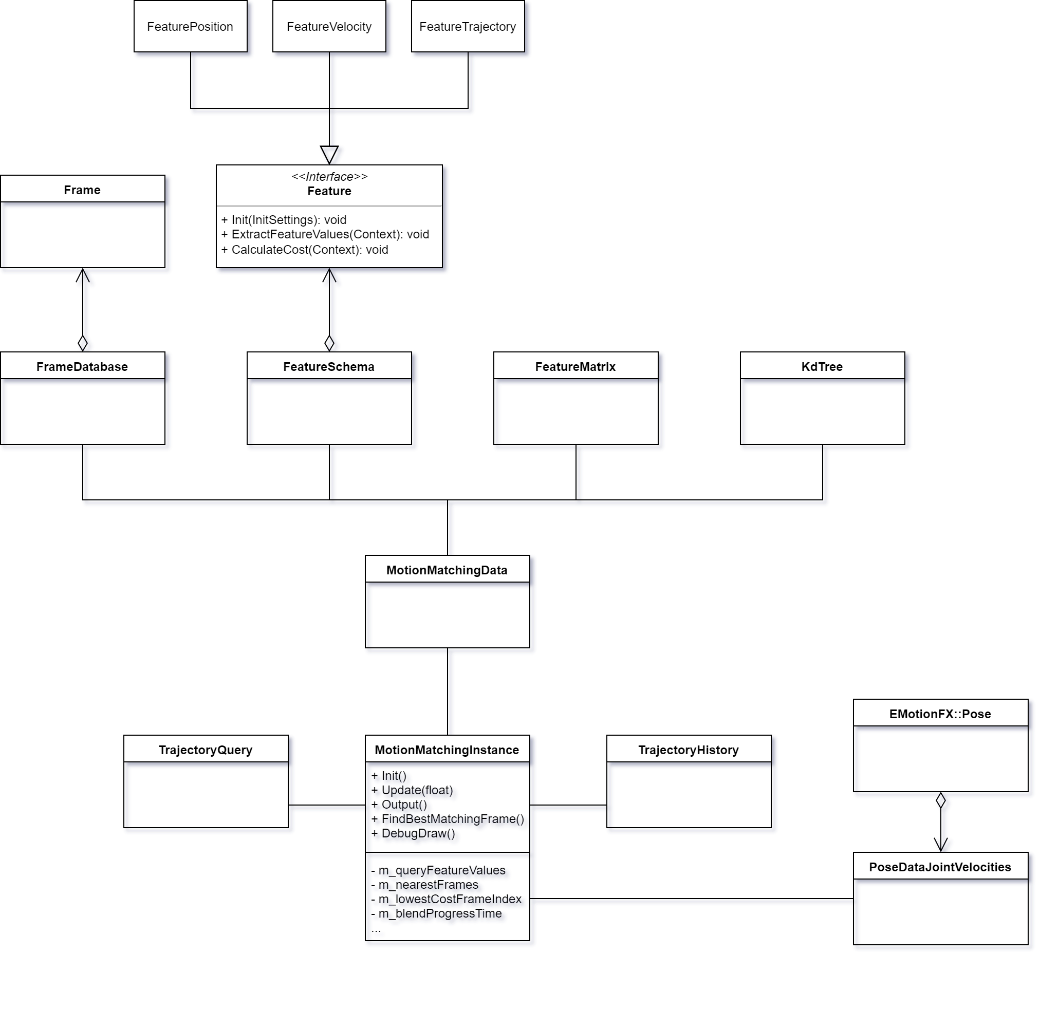 Motion Matching by amzn-jillich · Pull Request #7232 · o3de/o3de · GitHub