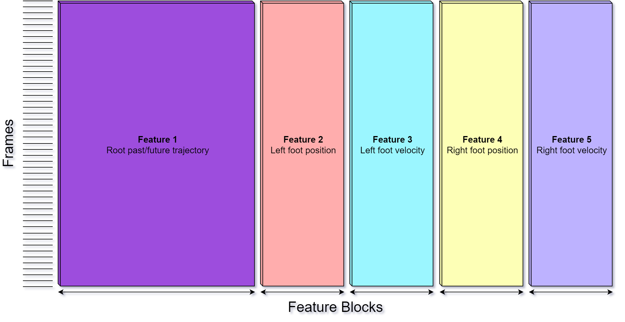 Motion Matching by amzn-jillich · Pull Request #7232 · o3de/o3de · GitHub