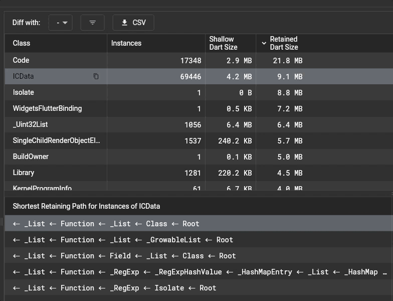 slow-retaining-paths
