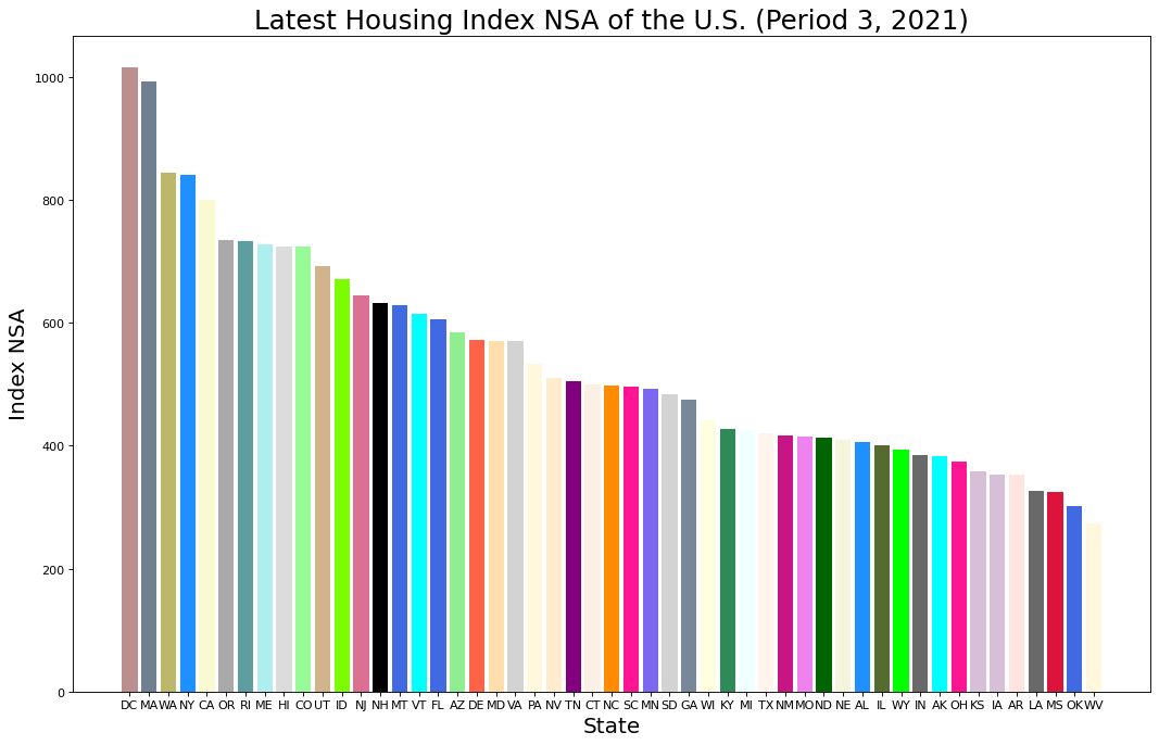 GitHub jjkcoding/USHousingIndexNSAAnalysis