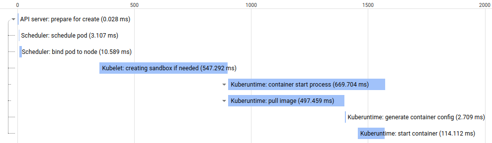 pr3-stackdriver-screenshot