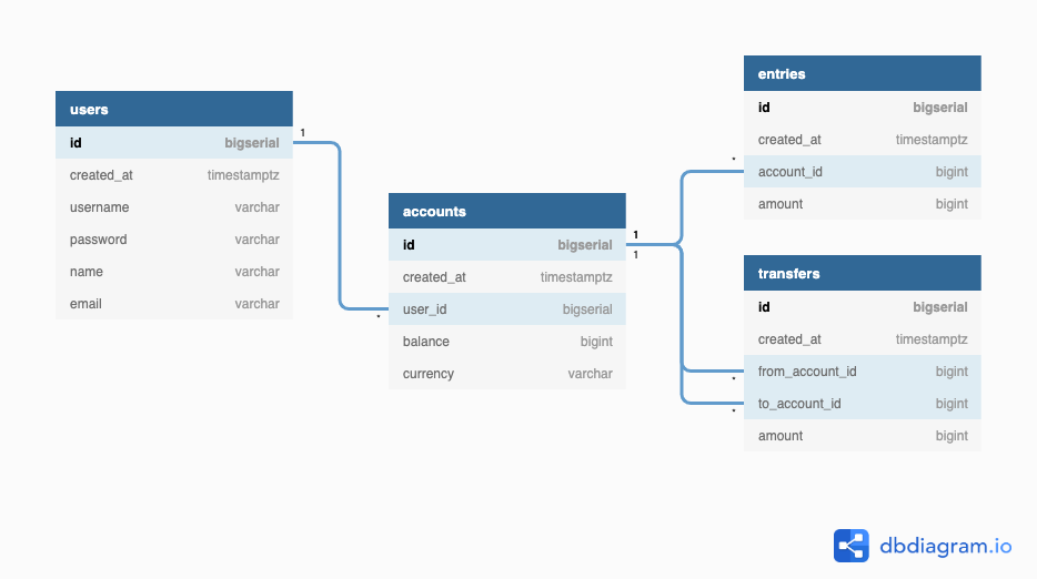 GitHub - nishire/banking-system · GitHub