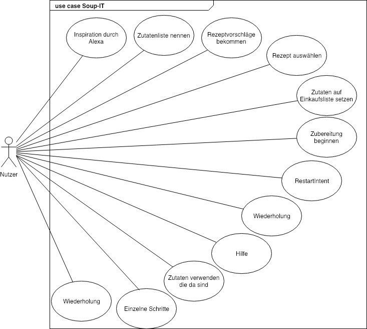untitled diagram 1