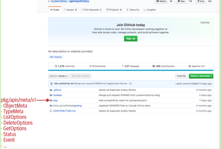 k8s中的二次开发 · Issue #74 · BruceChen7/gitblog · GitHub