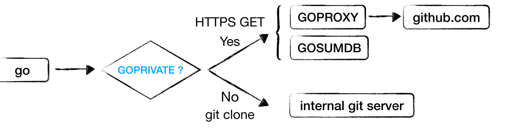 Go Mod Github