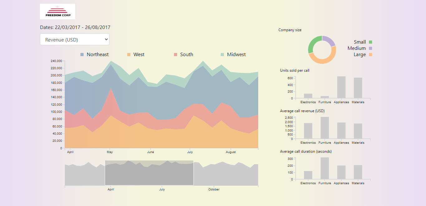 GitHub - aviralshubham/Data-Visualisation-d3