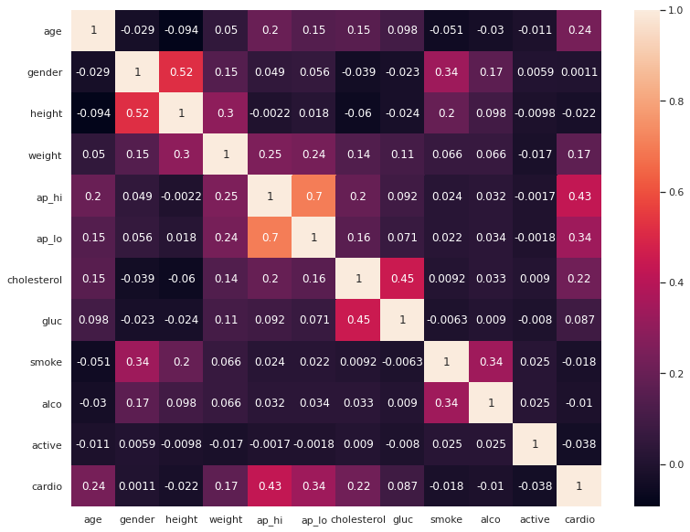 GitHub - ShreyaGoel03/Data-Mining-for-Cardiovascular-Disease-Prediction ...