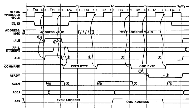Feature: Timing ranges/arrows on top of the diagram · Issue #205 ...