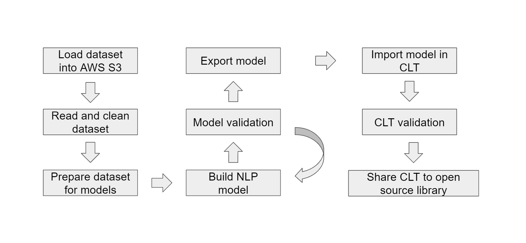 GitHub - Athena112233/SentimentAnalysisCommandLineTool: IDS706 Project 3