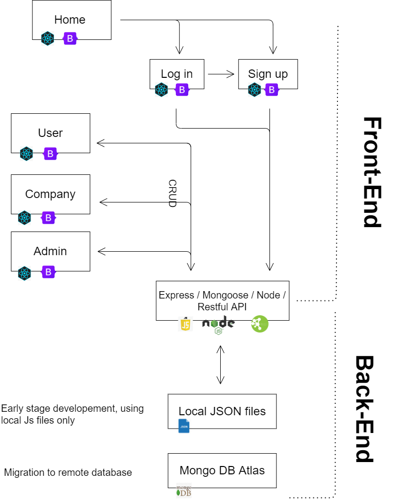 GitHub - AndrewChebli/capybara--soen341project2023: Github Repository ...
