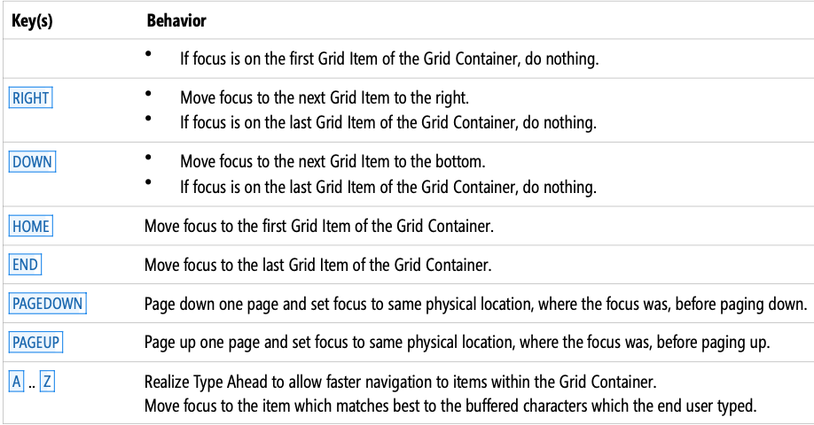 Grid List - keyboard support · Issue #9767 · SAP/fundamental-ngx · GitHub