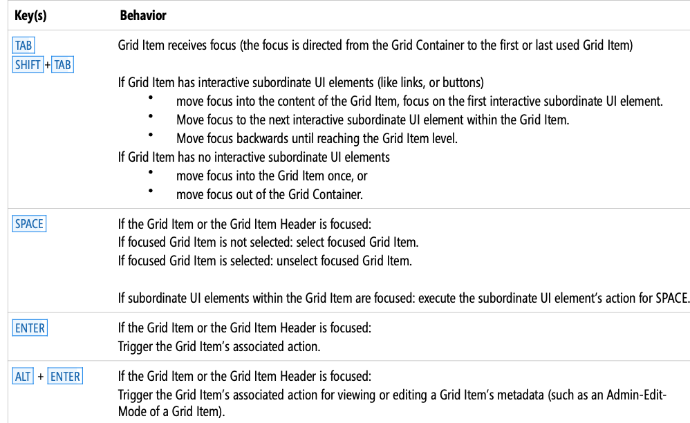 Grid List - keyboard support · Issue #9767 · SAP/fundamental-ngx · GitHub