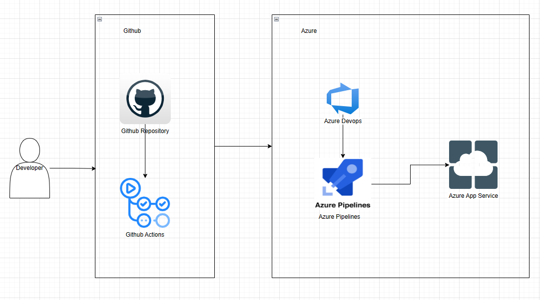 github devops example projects Images High Quality... GitHub - derrickl858/Devops-Project-2: Udacity Project 2