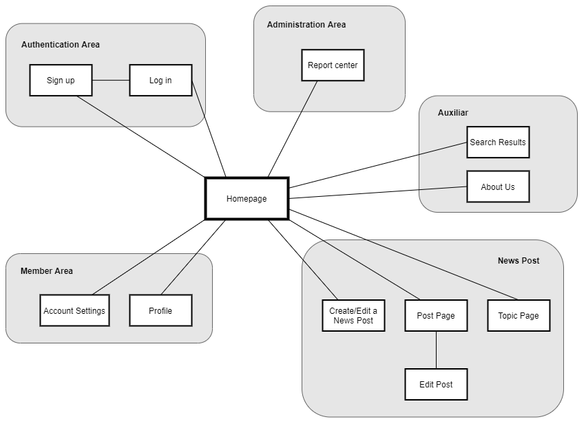 sitemap