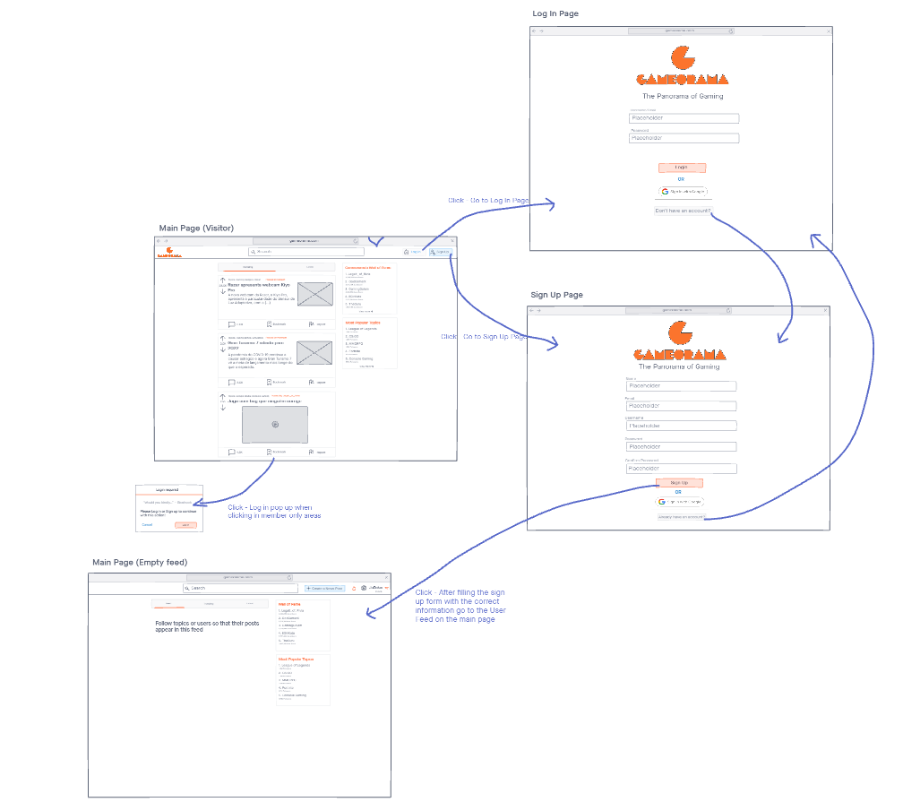 authentication